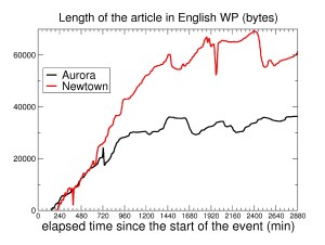 Aurora-Newtown-legth