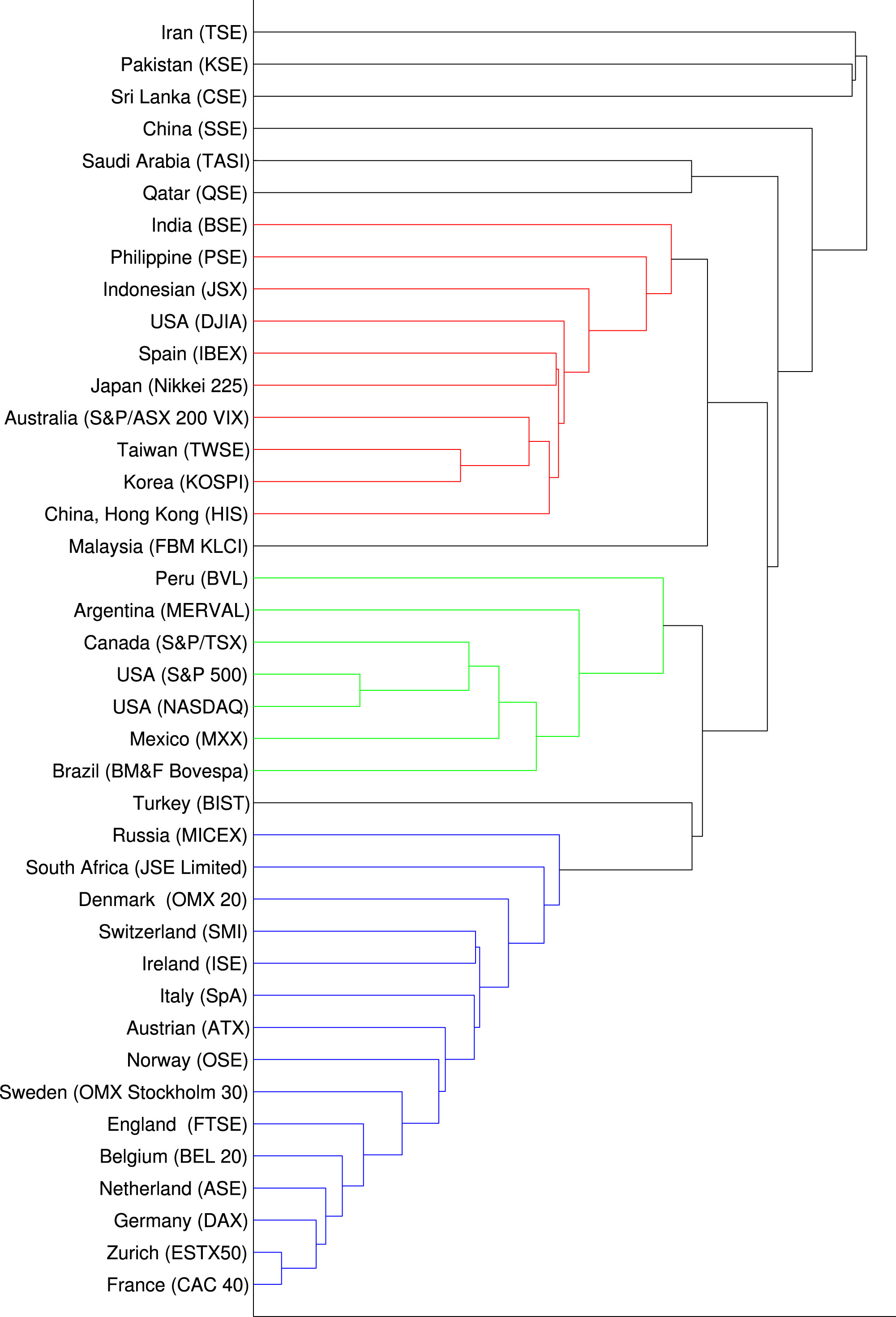 1-s2.0-S0378437119303942-gr2_lrg