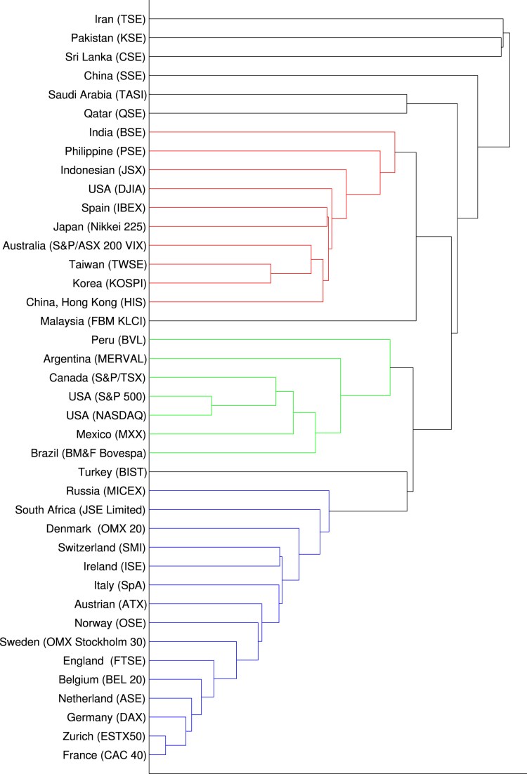 1-s2.0-S0378437119303942-gr2_lrg